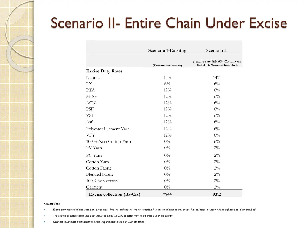 scenario ii entire chain under excise