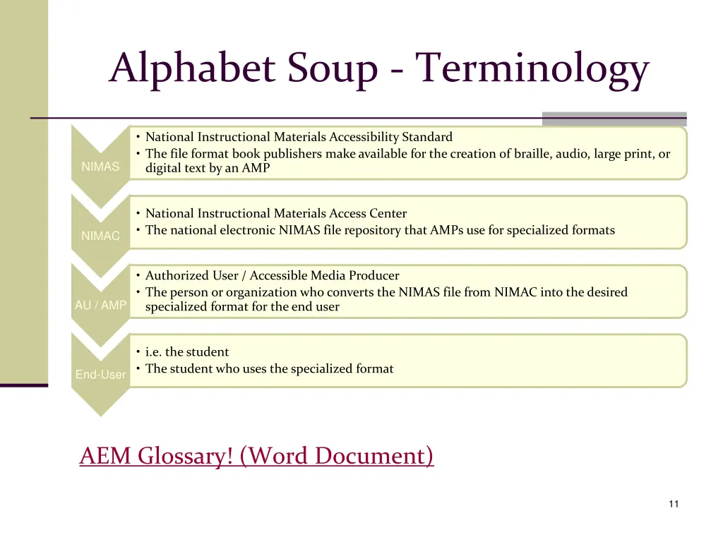 alphabet soup terminology