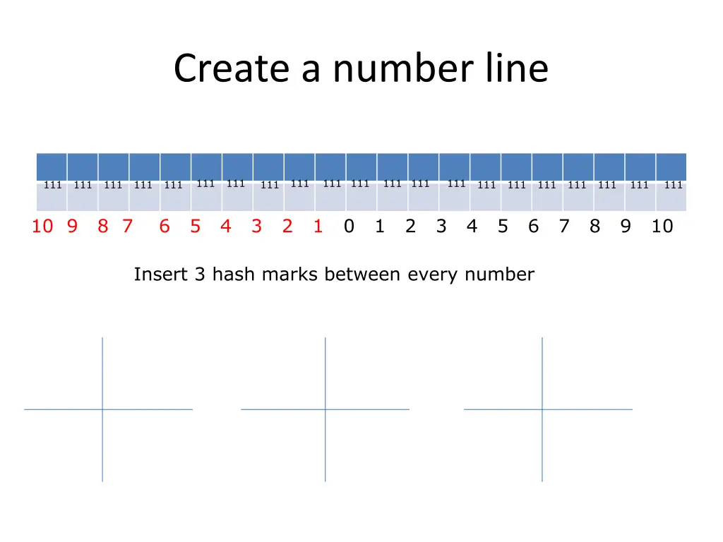 create a number line
