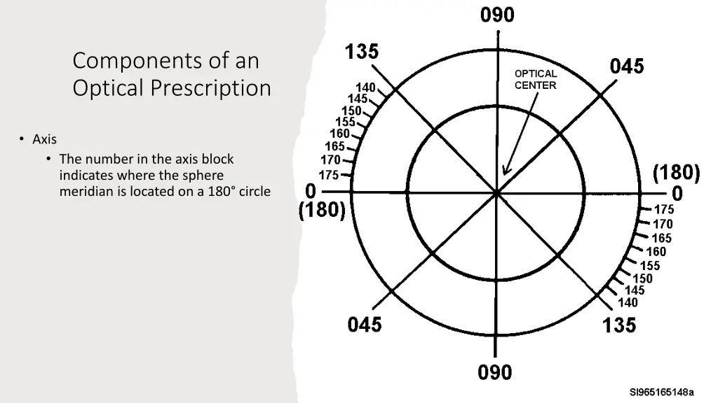 components of an optical prescription