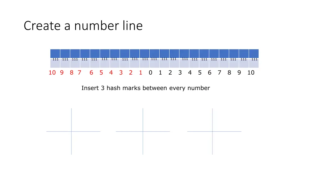 create a number line