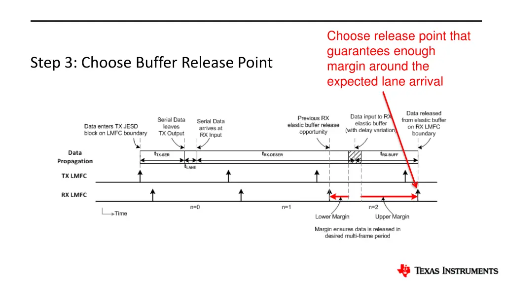 choose release point that guarantees enough