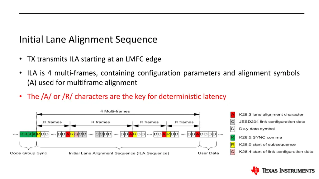 initial lane alignment sequence