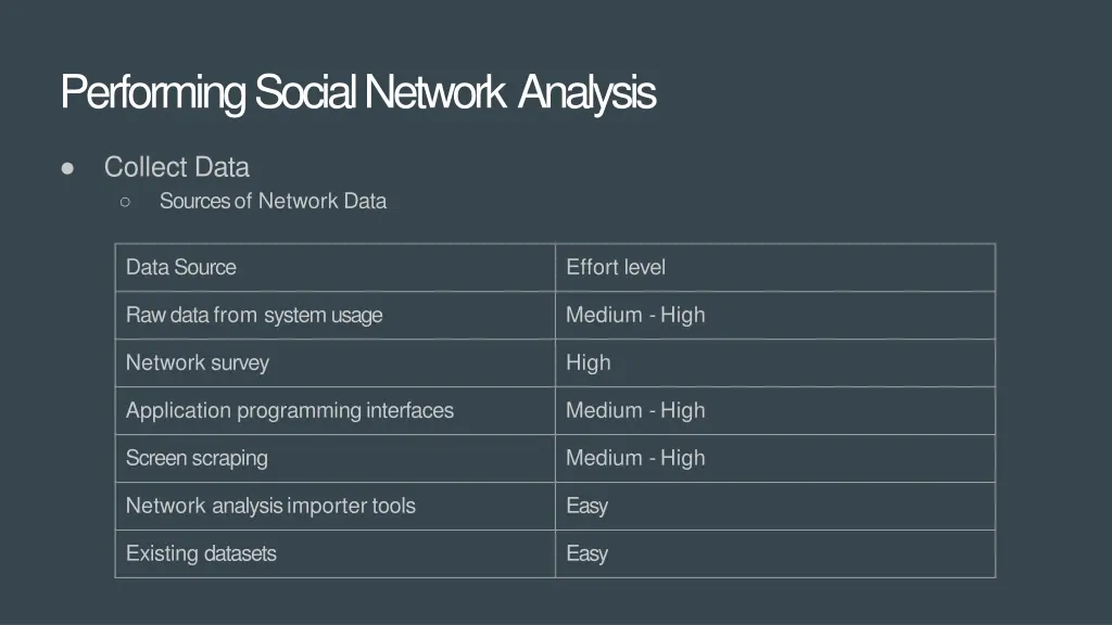 performing social network analysis 1