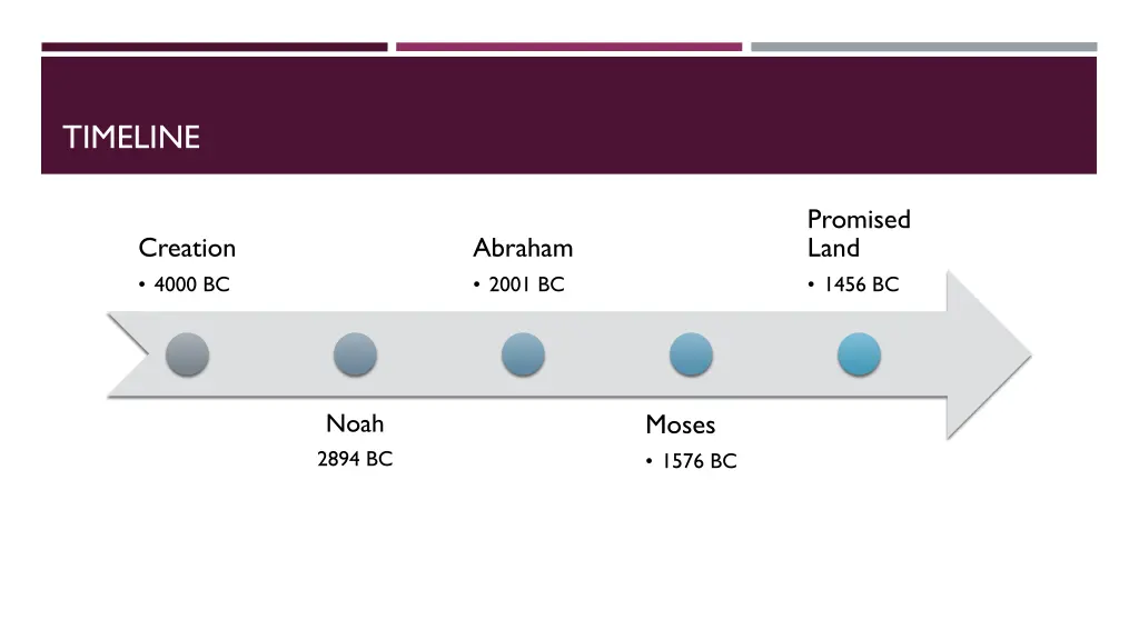 timeline