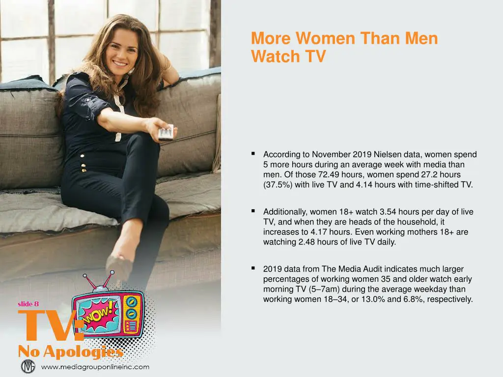 more women than men watch tv