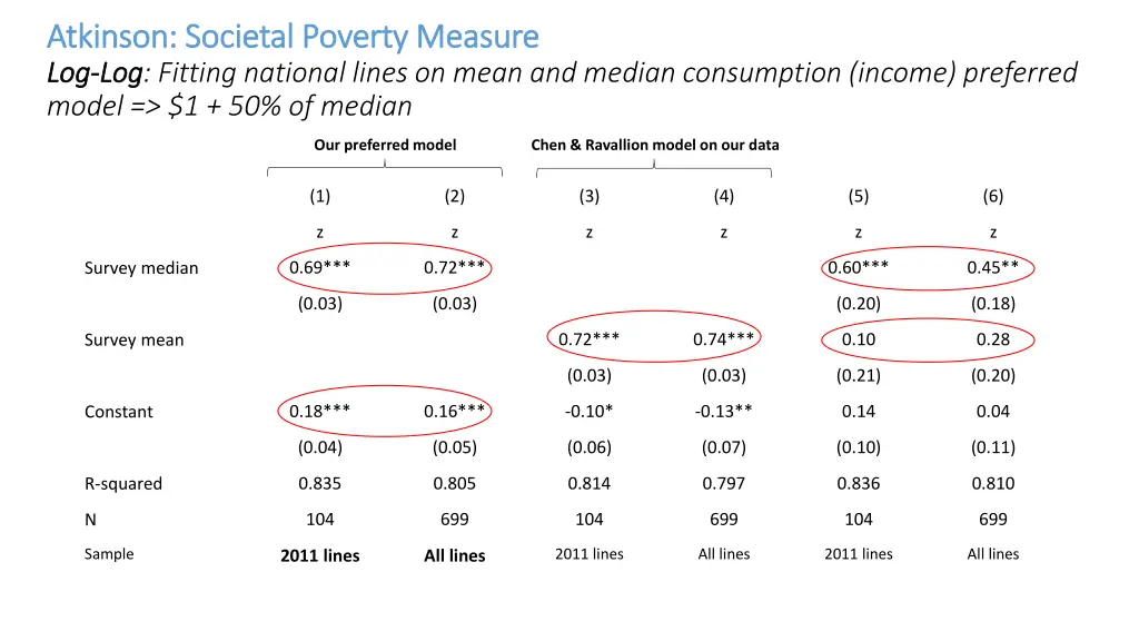atkinson societal poverty measure atkinson