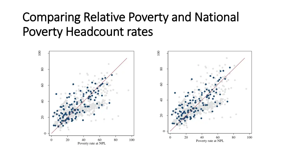 comparing relative poverty and national comparing