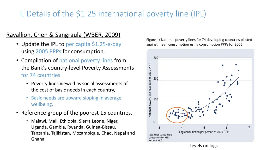 i details of the 1 25 international poverty line
