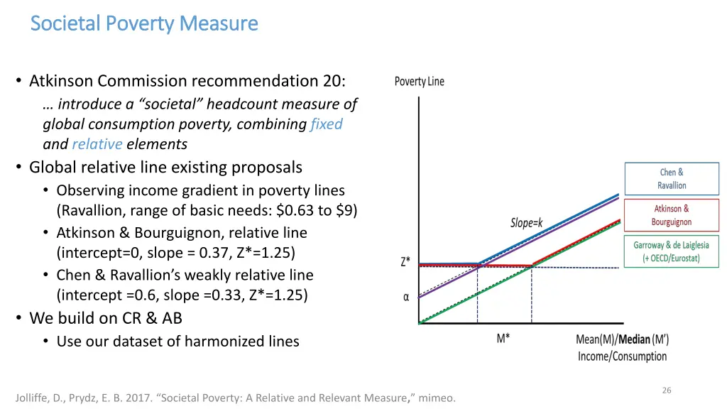 societal poverty measure societal poverty measure