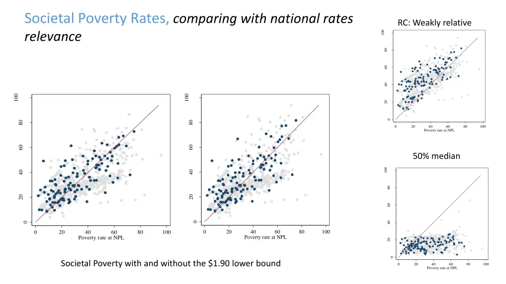 societal poverty rates comparing with national