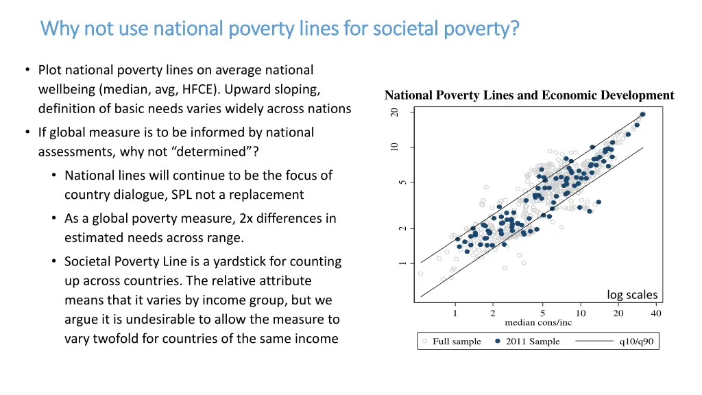 why not use national poverty lines for societal