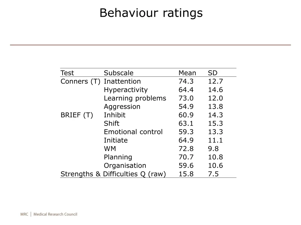 behaviour ratings