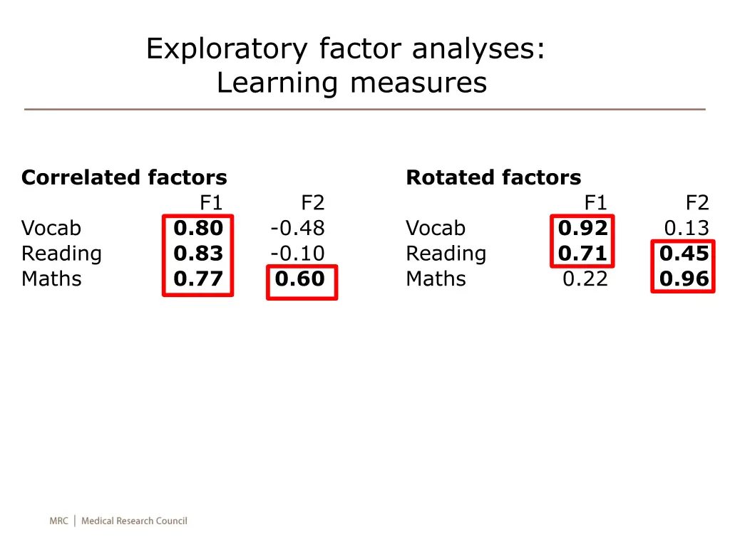 exploratory factor analyses learning measures