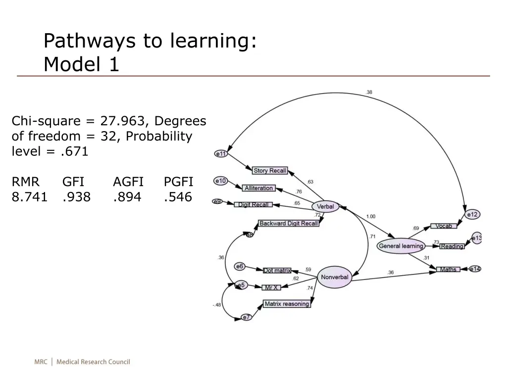 pathways to learning model 1