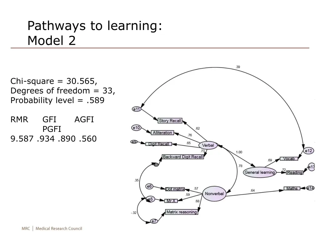 pathways to learning model 2