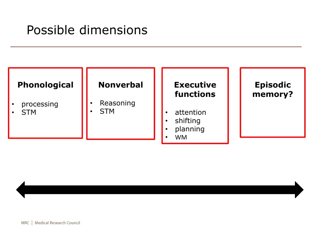 possible dimensions