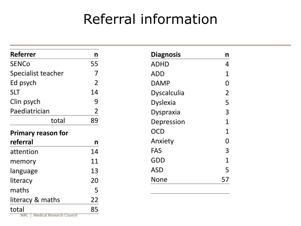referral information