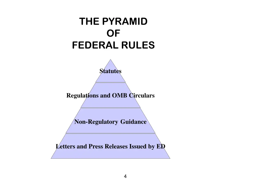 the pyramid of federal rules