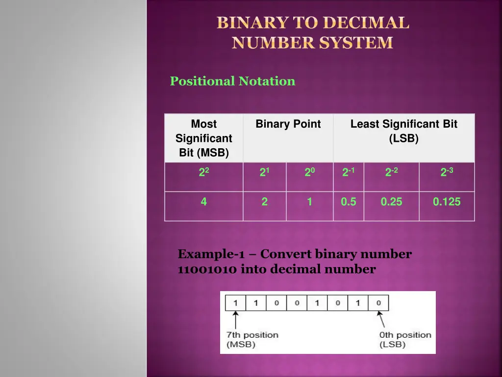 binary to decimal number system