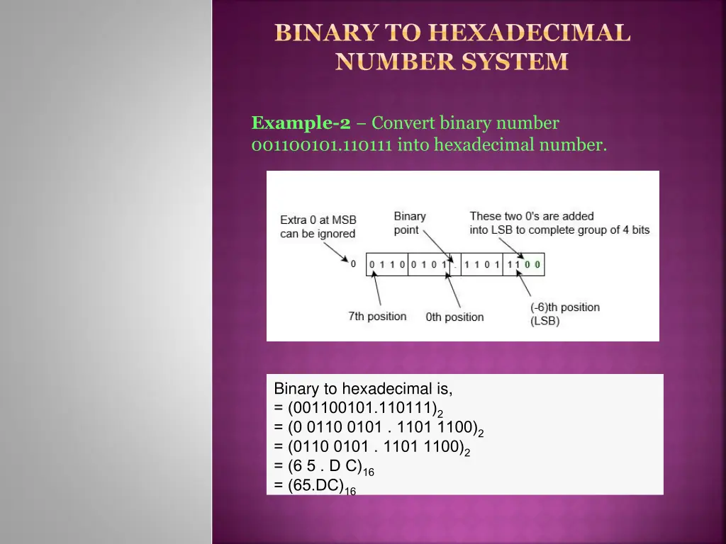 binary to hexadecimal number system 2