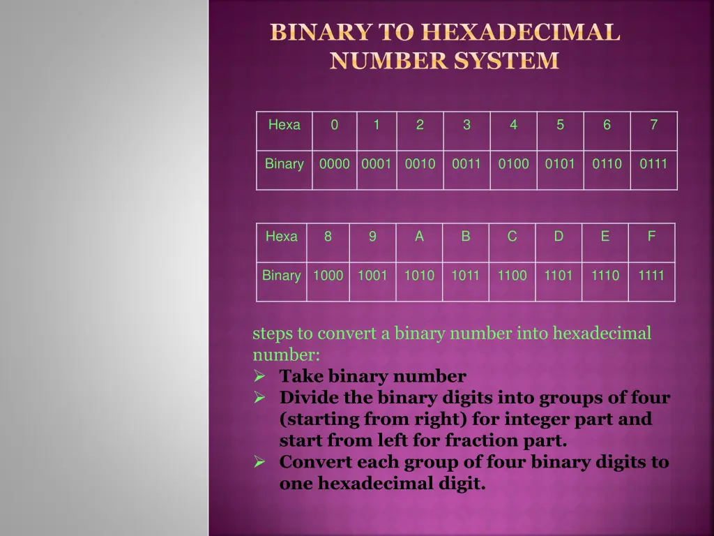 binary to hexadecimal number system