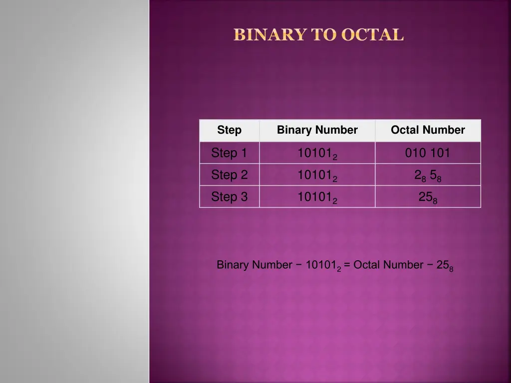 binary to octal 1