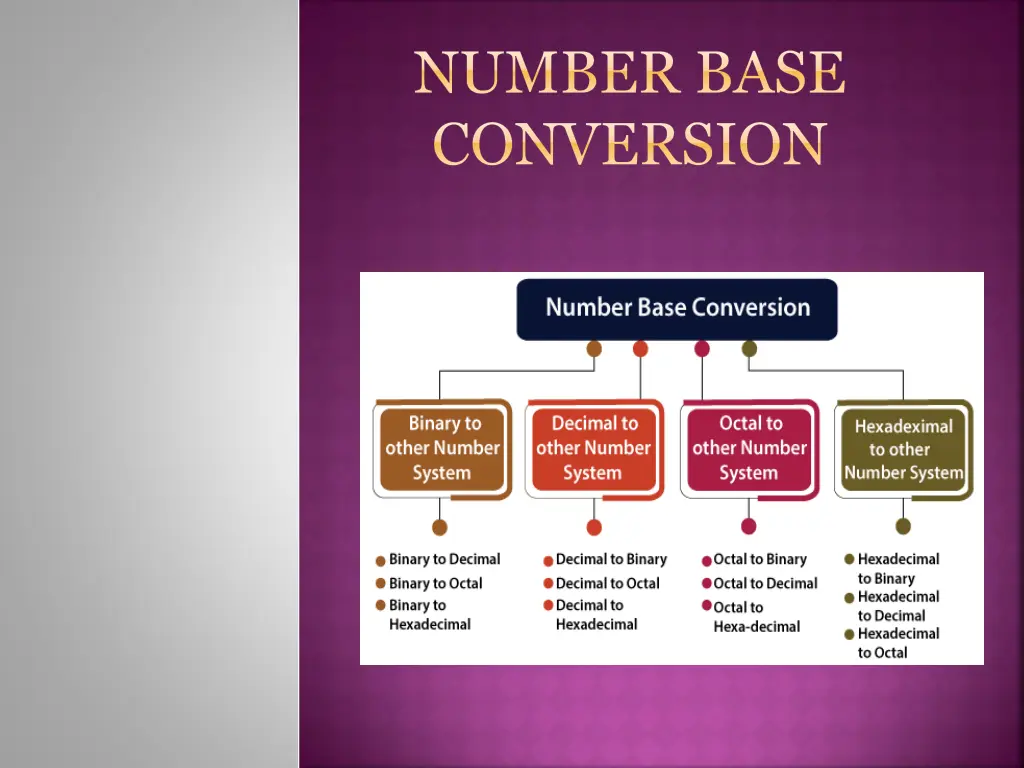 number base conversion 1