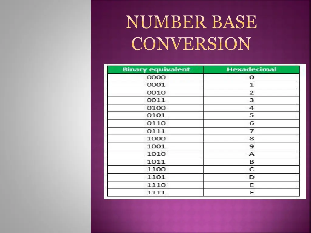 number base conversion 2