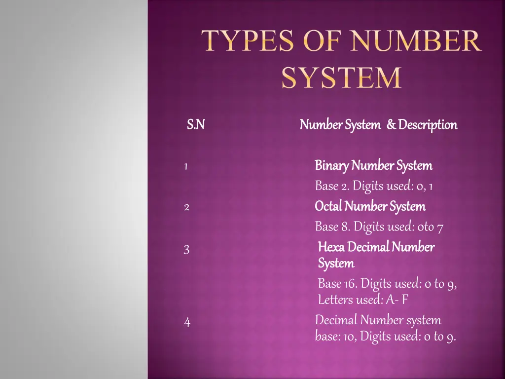 types of number system 1
