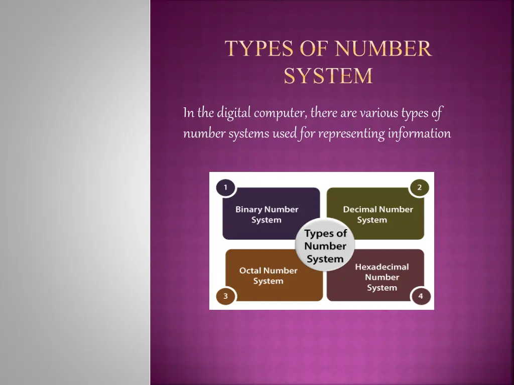 types of number system