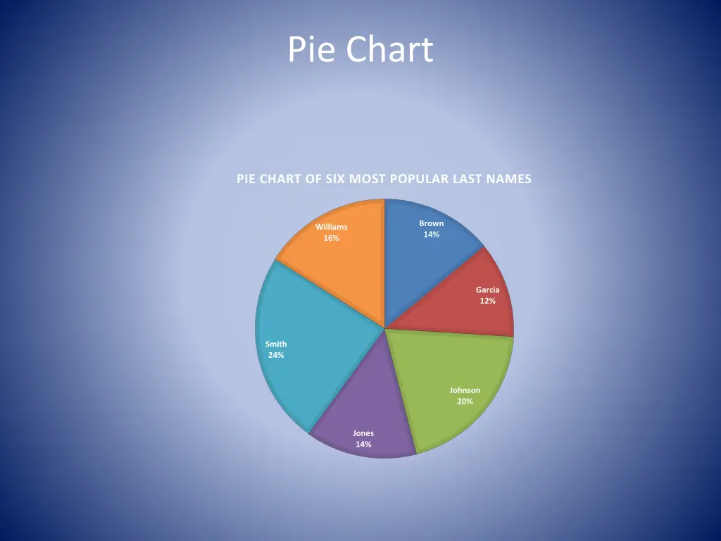 pie chart 4