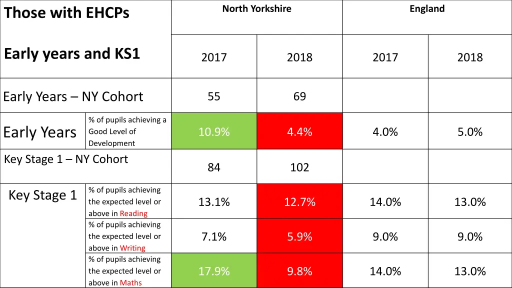 north yorkshire