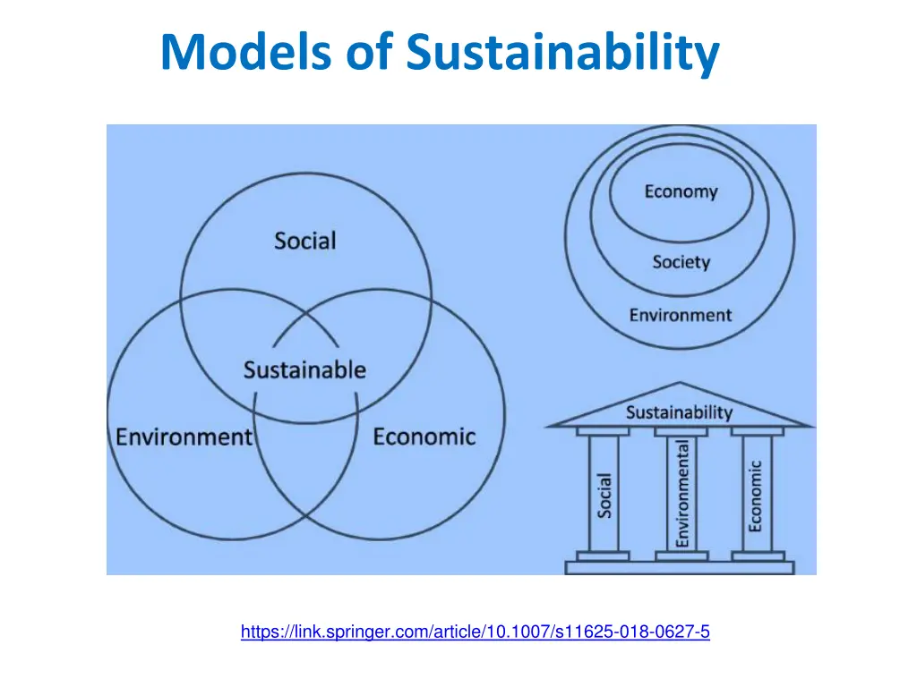 models of sustainability