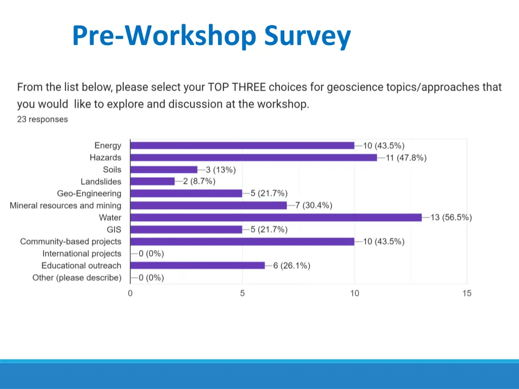 pre workshop survey 1