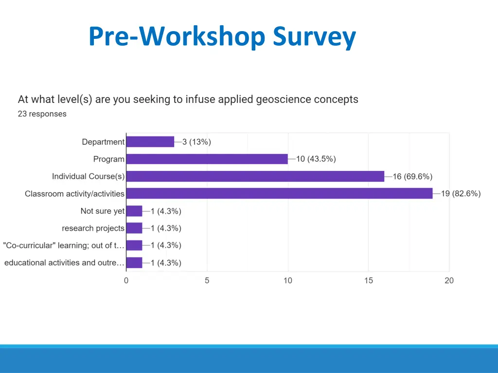 pre workshop survey