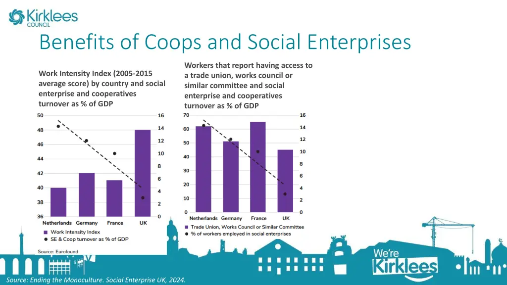 benefits of coops and social enterprises 1