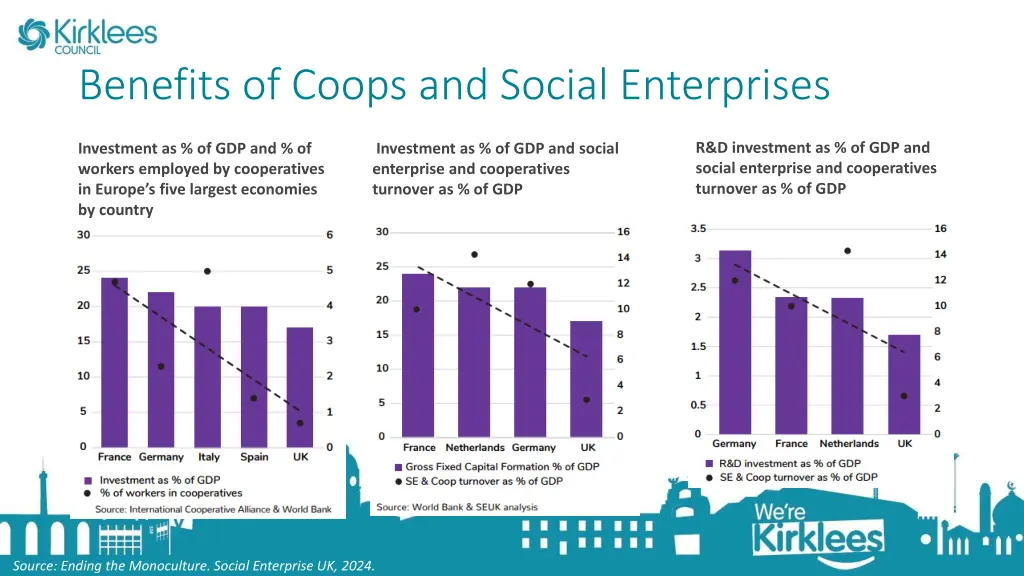 benefits of coops and social enterprises