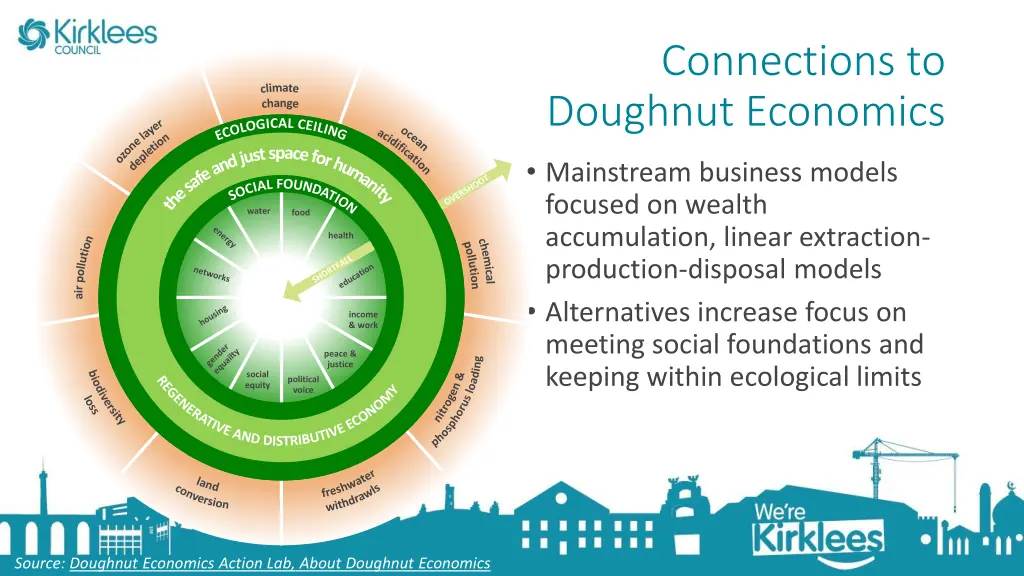 connections to doughnut economics