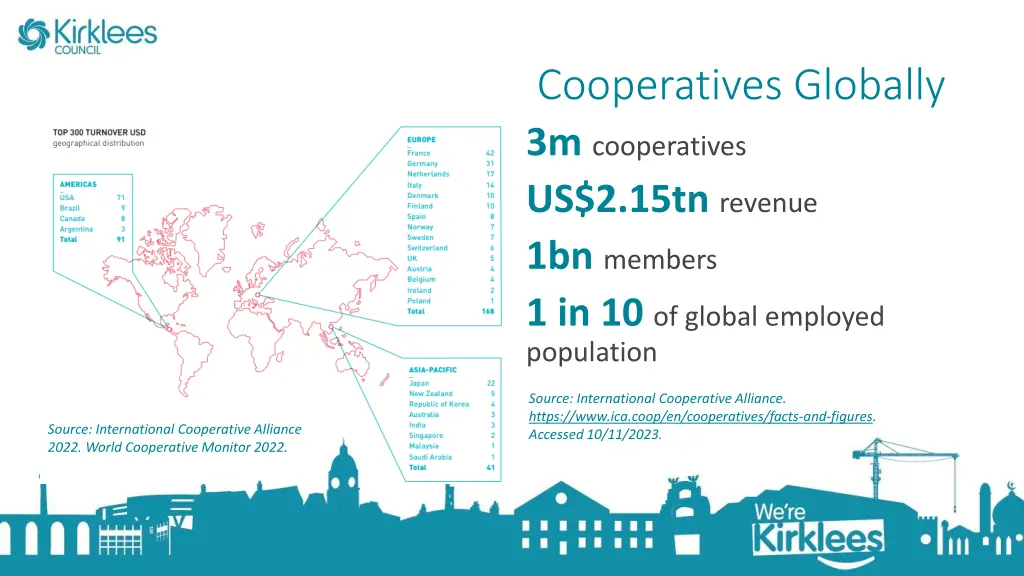 cooperatives globally