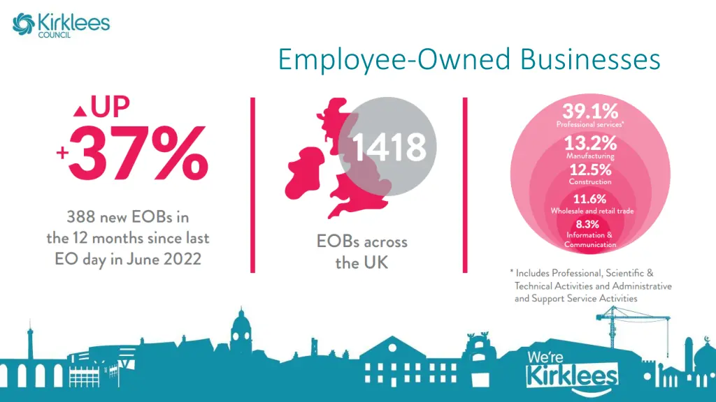employee owned businesses
