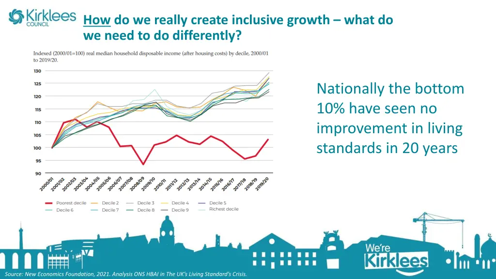 how do we really create inclusive growth what
