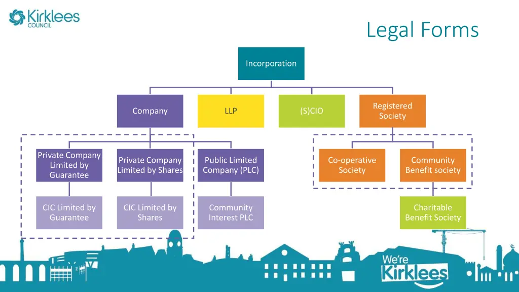 legal forms