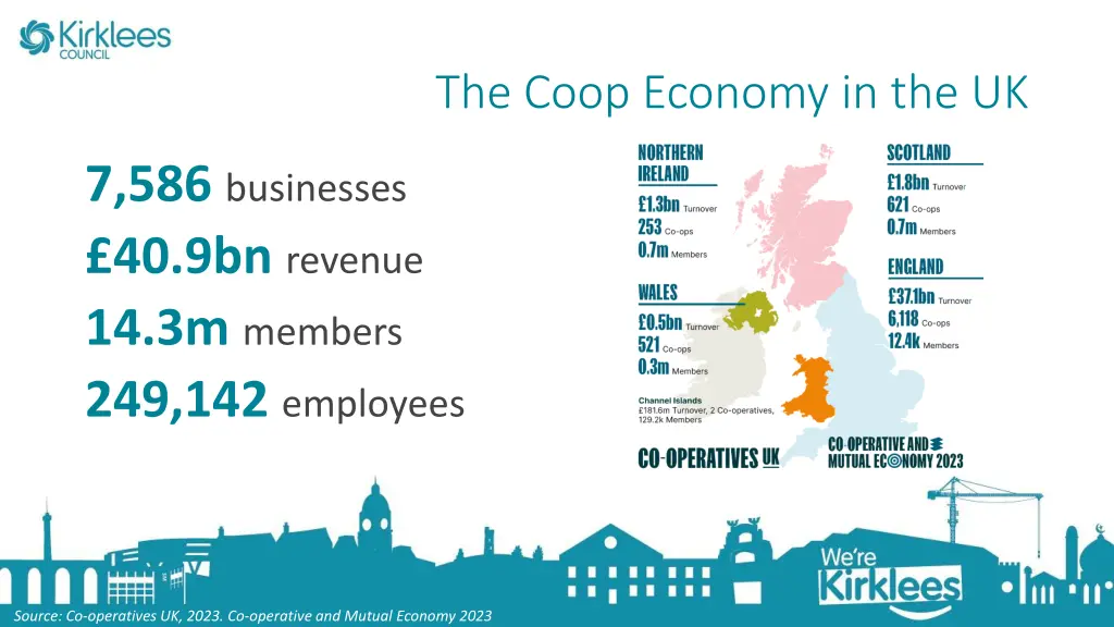 the coop economy in the uk