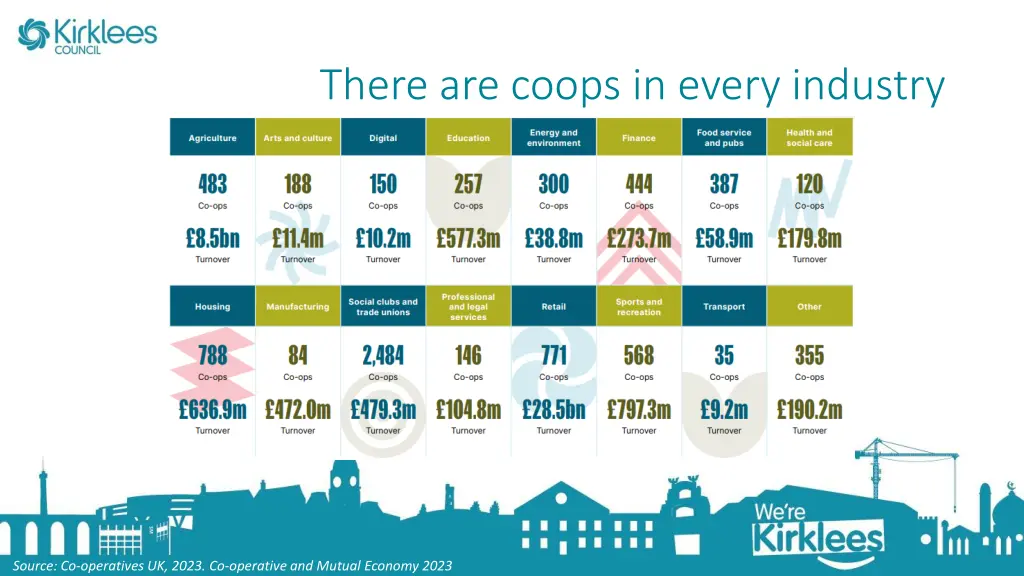 there are coops in every industry
