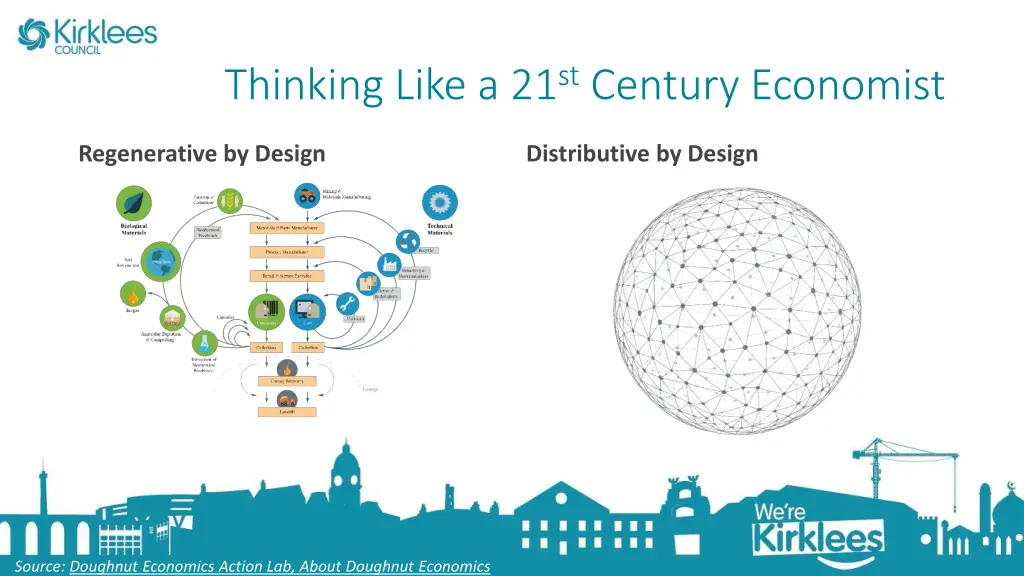thinking like a 21 st century economist