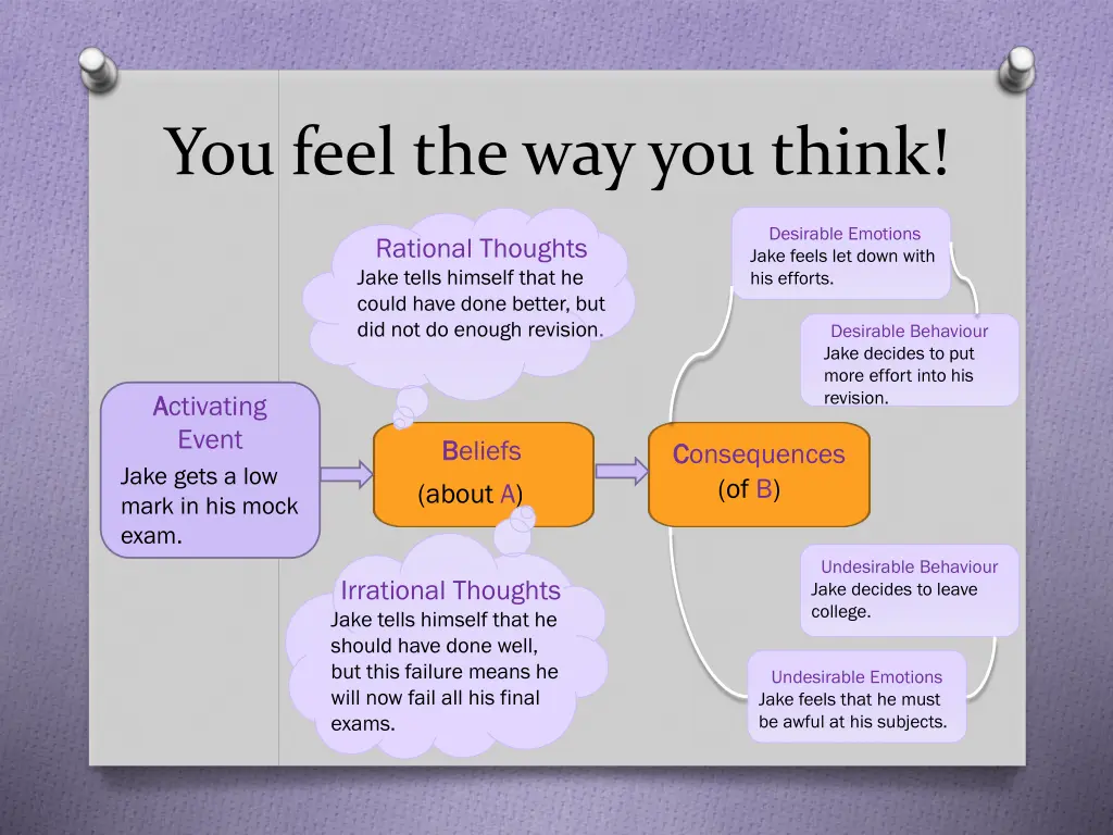 you feel the way you think
