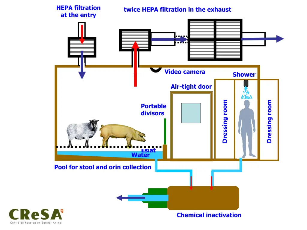 hepa filtration at the entry