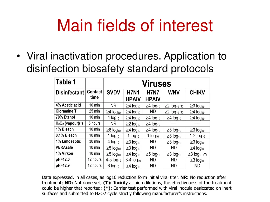 main fields of interest 5