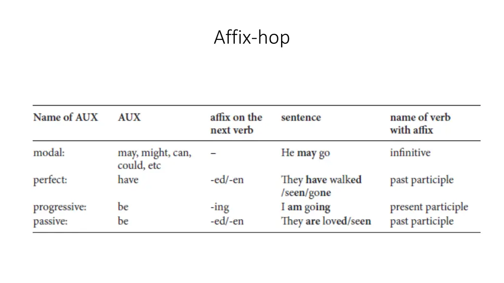 affix hop
